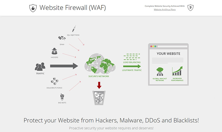 WAF-and-Website-Malware-Protection-Sucuri-Website-Firewall